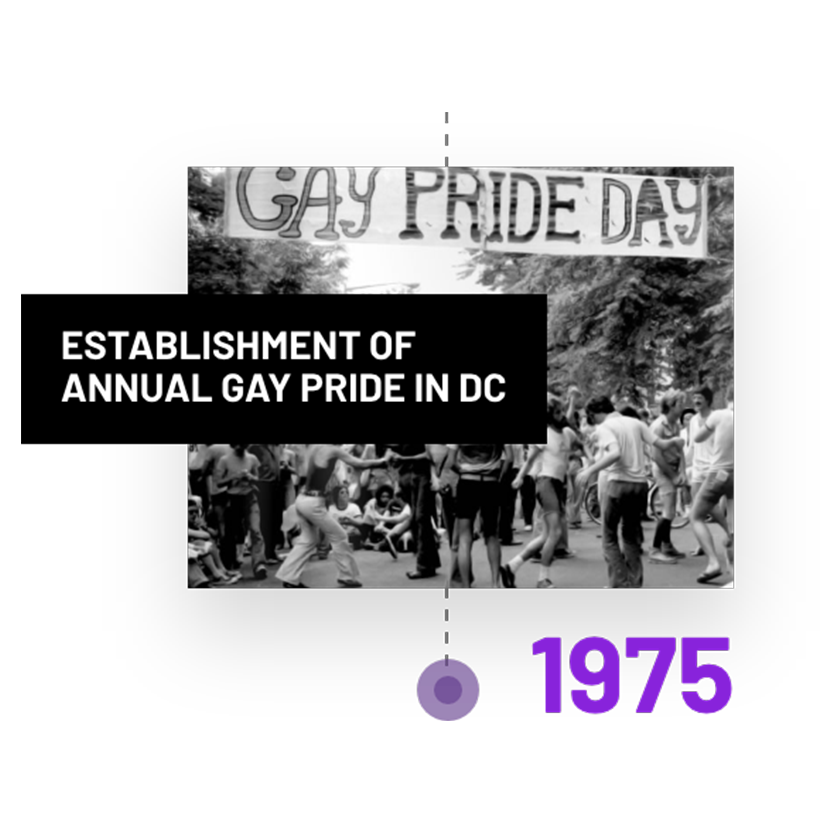 Timeline@2x Black and white photo of people celebrating under a "Gay Pride Day" banner with text: "Establishment of Annual Gay Pride in DC, 1975.